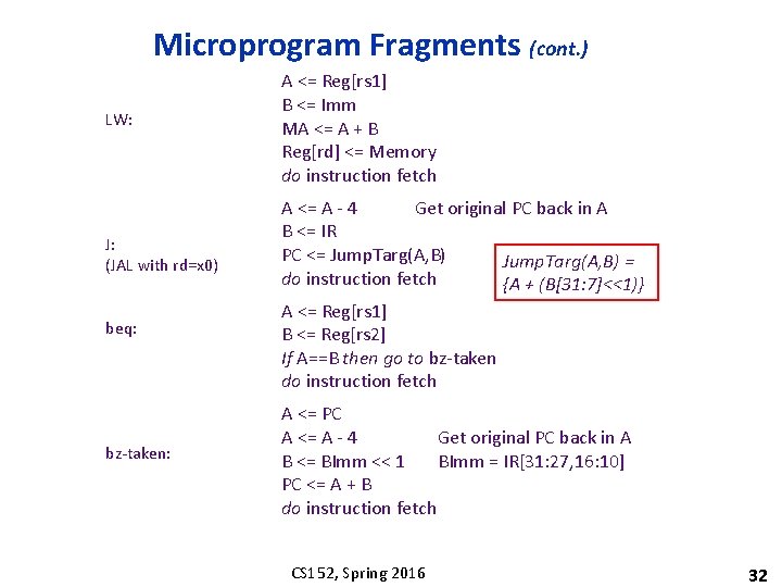 Microprogram Fragments (cont. ) LW: J: (JAL with rd=x 0) beq: bz-taken: A <=
