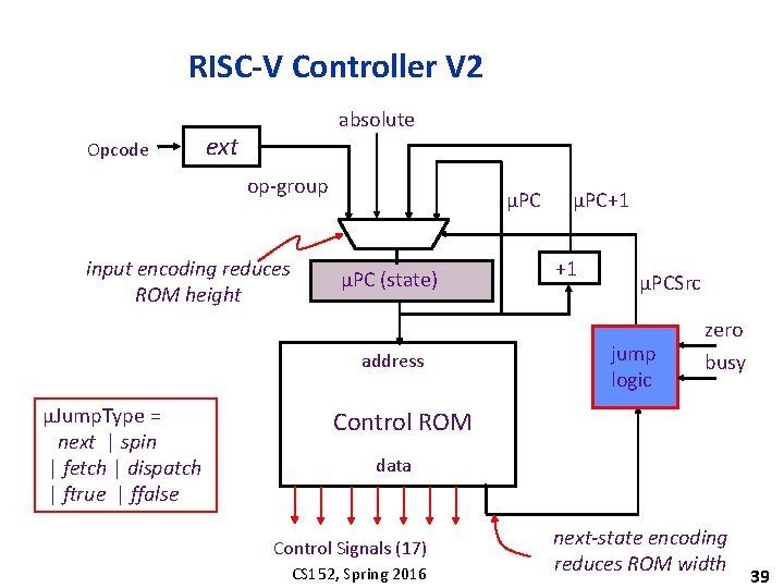 RISC-V Controller V 2 Opcode absolute ext op-group input encoding reduces ROM height μPC