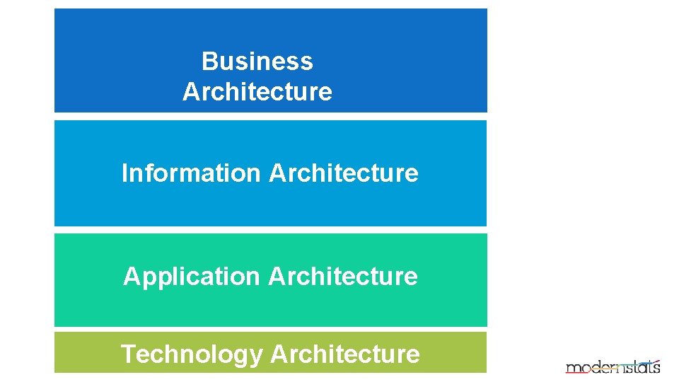 Business Architecture Information Architecture Application Architecture Technology Architecture 