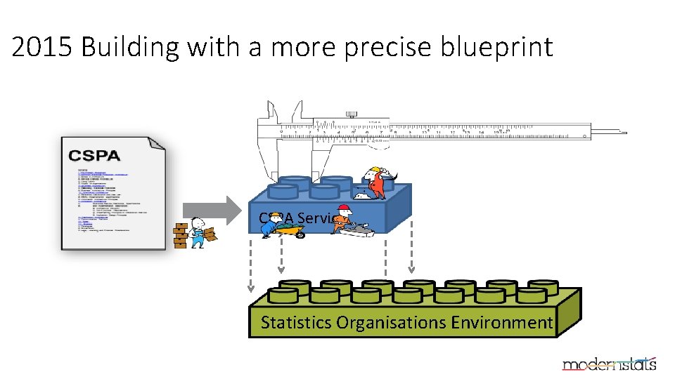 2015 Building with a more precise blueprint CSPA Service Statistics Organisations Environment 
