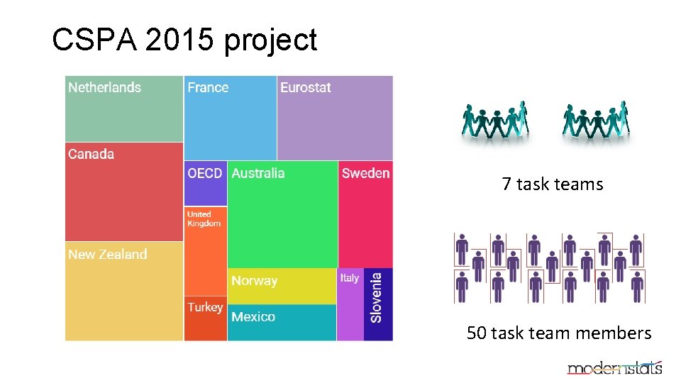 CSPA 2015 project 7 task teams 50 task team members 