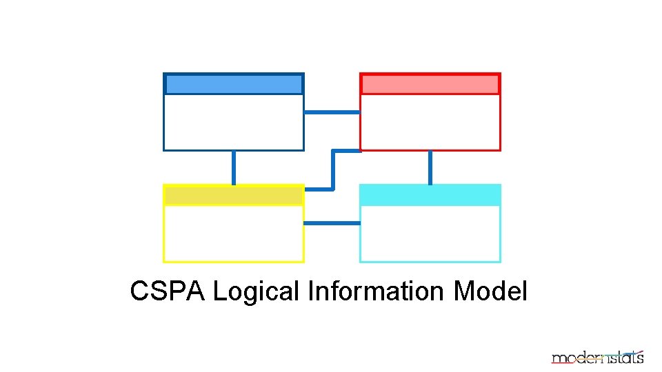 CSPA Logical Information Model 