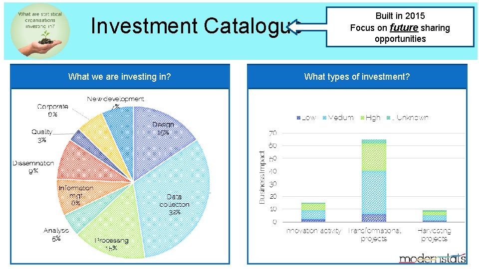 Investment Catalogue What we are investing in? Built in 2015 Focus on future sharing