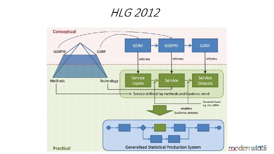 HLG 2012 