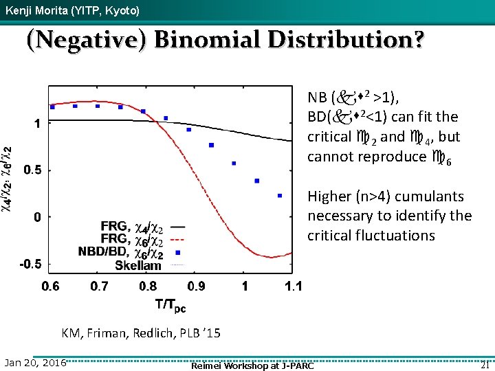 Kenji Morita (YITP, Kyoto) (Negative) Binomial Distribution? NB (ks 2 >1), BD(ks 2<1) can