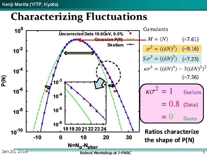 Kenji Morita (YITP, Kyoto) Characterizing Fluctuations Cumulants (=7. 61) (=9. 16) (=7. 23) (=7.