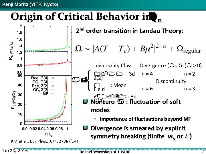 Kenji Morita (YITP, Kyoto) Origin of Critical Behavior incn 2 nd order transition in