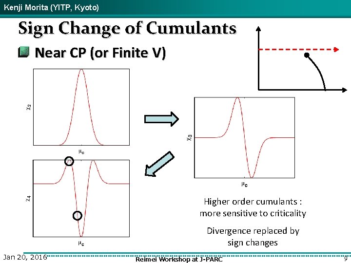 Kenji Morita (YITP, Kyoto) Sign Change of Cumulants Near CP (or Finite V) Higher