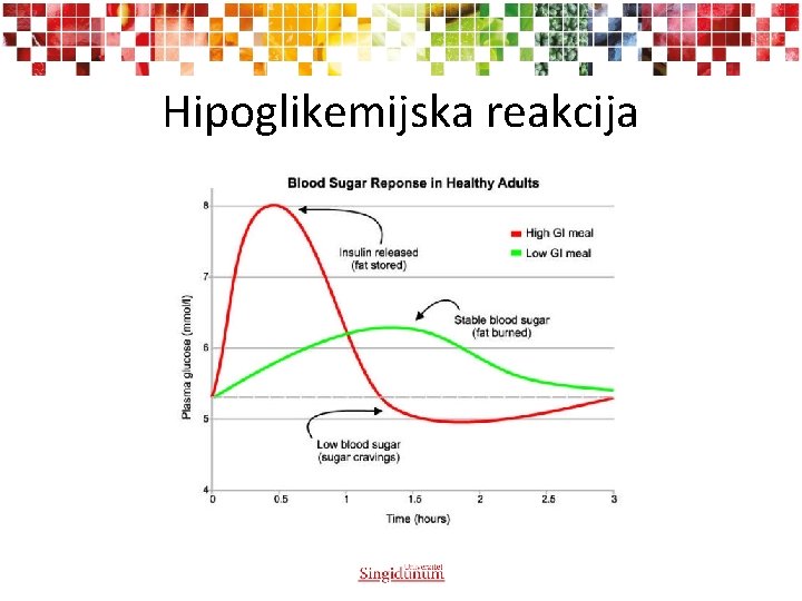 Hipoglikemijska reakcija 