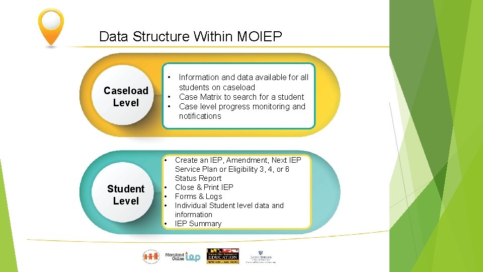 Data Structure Within MOIEP • Caseload Level • • • Student Level • •