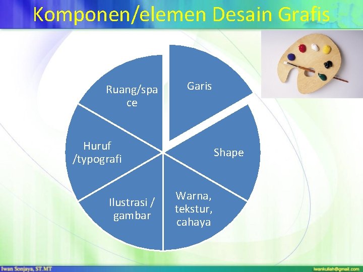 Komponen/elemen Desain Grafis Ruang/spa ce Huruf /typografi Ilustrasi / gambar Garis Shape Warna, tekstur,