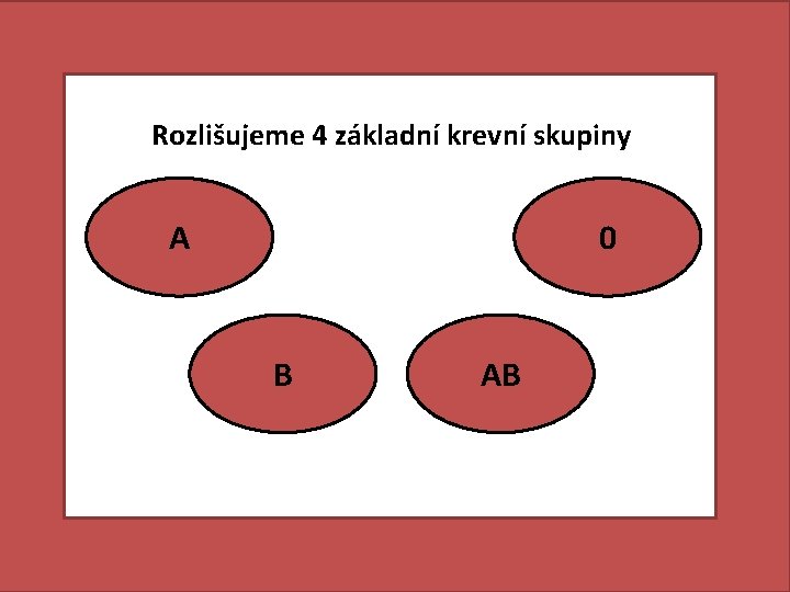 Rozlišujeme 4 základní krevní skupiny A 0 B AB 