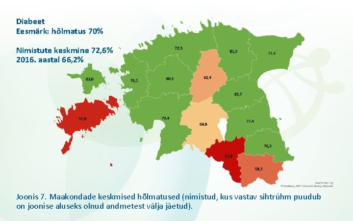 Diabeet Eesmärk: hõlmatus 70% Nimistute keskmine 72, 6% 2016. aastal 66, 2% Joonis 7.