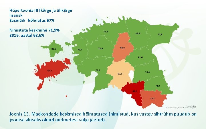 Hüpertoonia III (kõrge ja ülikõrge lisarisk Eesmärk: hõlmatus 67% Nimistute keskmine 71, 9% 2016.