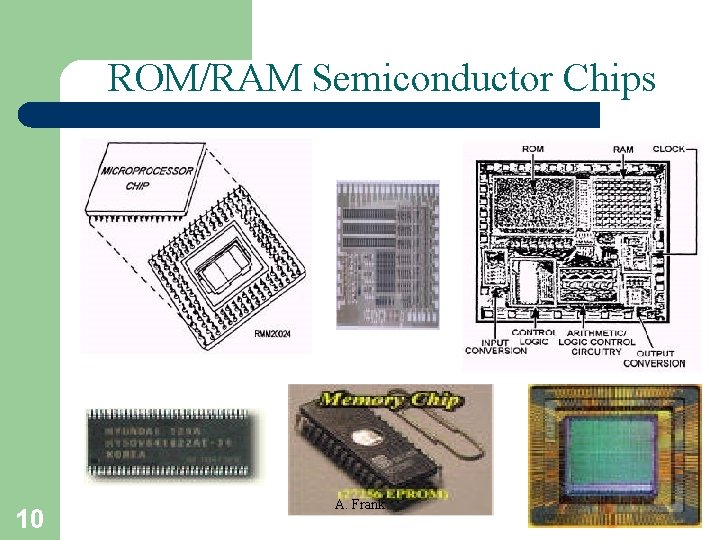 Rom Card Computer Structures With Their Names File Organization InternalExternal Memory Tecnologies A Frank Memory