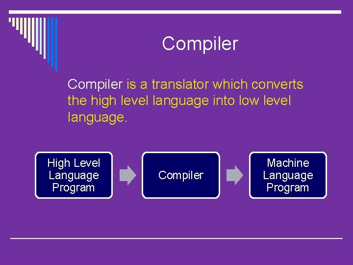 Compiler is a translator which converts the high level language into low level language.