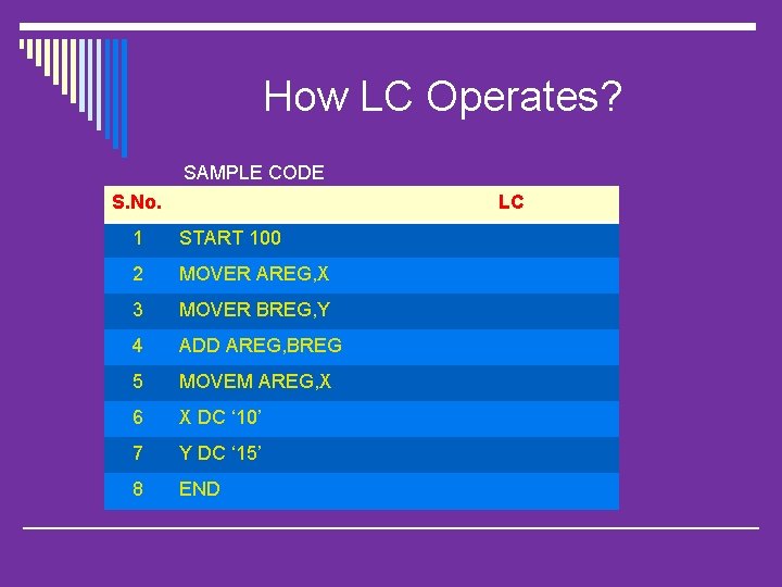 How LC Operates? SAMPLE CODE S. No. LC 1 START 100 2 MOVER AREG,