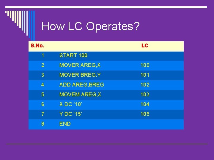 How LC Operates? S. No. LC 1 START 100 2 MOVER AREG, X 100