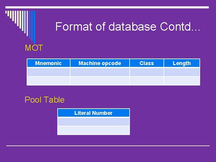 Format of database Contd. . . MOT Mnemonic Machine opcode Pool Table Literal Number