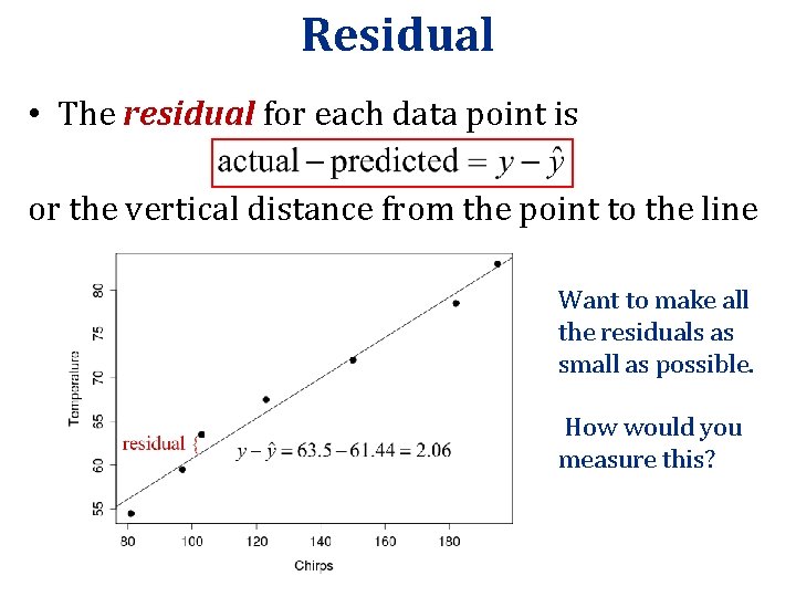 Residual • The residual for each data point is or the vertical distance from