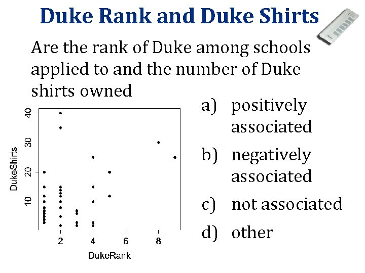 Duke Rank and Duke Shirts Are the rank of Duke among schools applied to