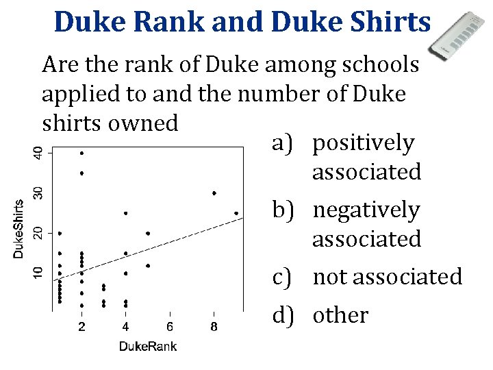 Duke Rank and Duke Shirts Are the rank of Duke among schools applied to