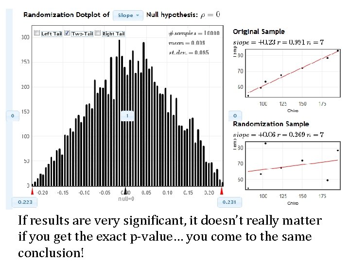 If results are very significant, it doesn’t really matter if you get the exact