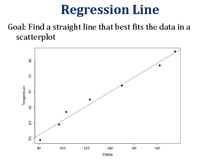 Regression Line Goal: Find a straight line that best fits the data in a