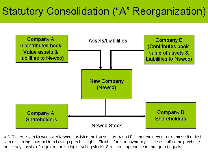 Statutory Consolidation (“A” Reorganization) Company A (Contributes book Value assets & liabilities to Newco)