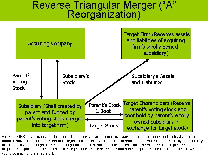Reverse Triangular Merger (“A” Reorganization) Target Firm (Receives assets and liabilities of acquiring firm’s