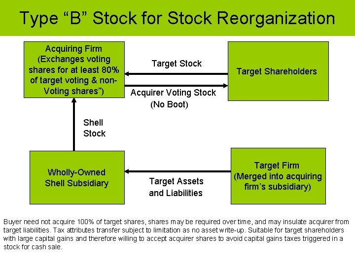 Type “B” Stock for Stock Reorganization Acquiring Firm (Exchanges voting shares for at least Type “B” Stock for Stock Reorganization Acquiring Firm (Exchanges voting shares for at least