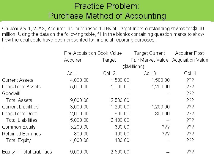 Practice Problem: Purchase Method of Accounting On January 1, 20 XX, Acquirer Inc. purchased Practice Problem: Purchase Method of Accounting On January 1, 20 XX, Acquirer Inc. purchased