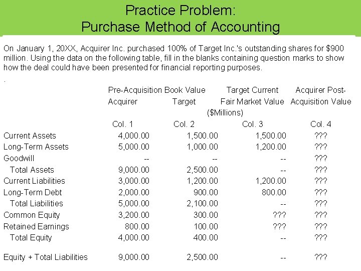 Practice Problem: Purchase Method of Accounting On January 1, 20 XX, Acquirer Inc. purchased