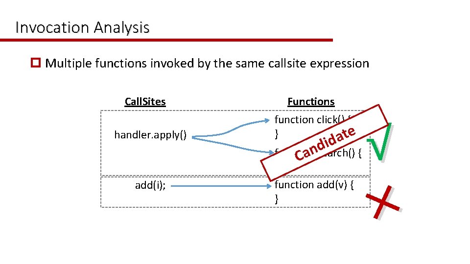 Invocation Analysis p Multiple functions invoked by the same callsite expression Call. Sites handler.