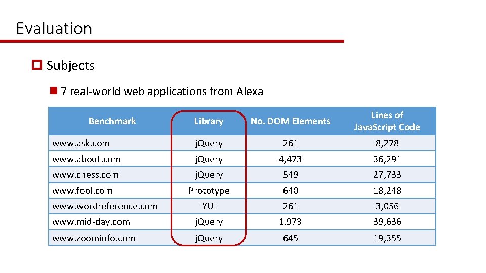 Evaluation p Subjects n 7 real-world web applications from Alexa Library No. DOM Elements