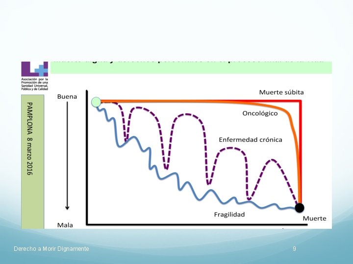 Derecho a Morir Dignamente 9 
