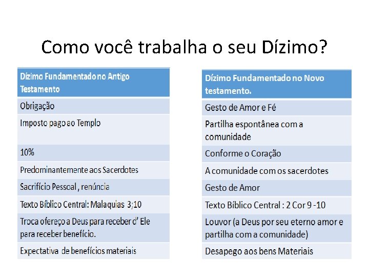 Como você trabalha o seu Dízimo? 