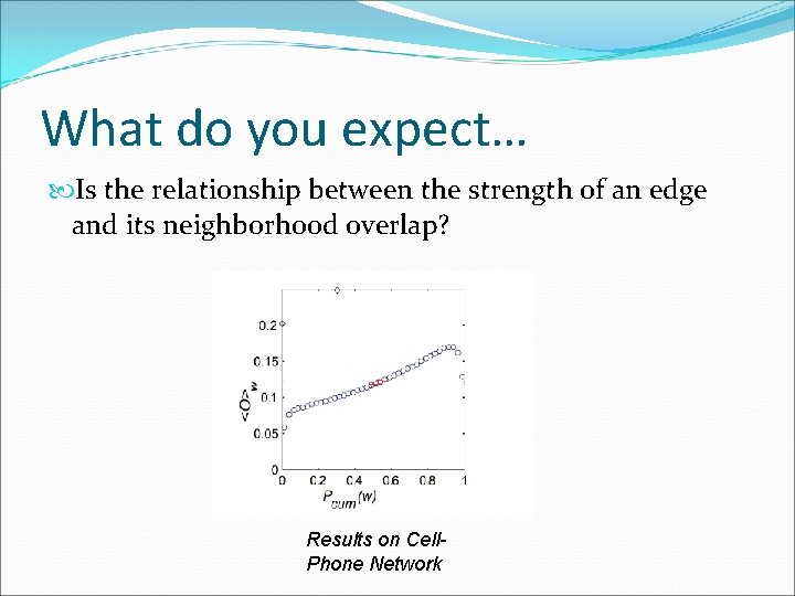 What do you expect… Is the relationship between the strength of an edge and