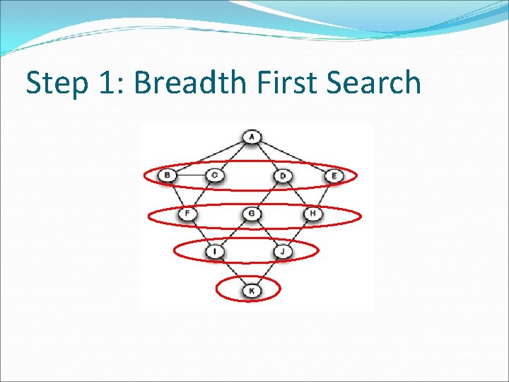 Step 1: Breadth First Search 