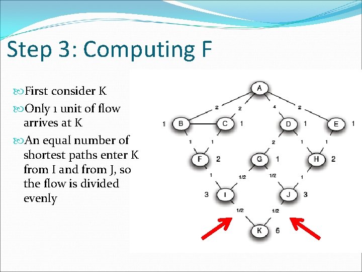 Step 3: Computing F First consider K Only 1 unit of flow arrives at