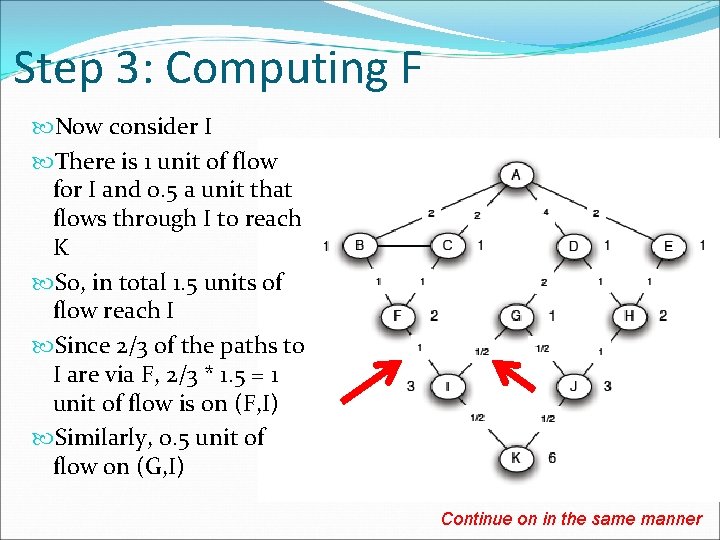 Step 3: Computing F Now consider I There is 1 unit of flow for