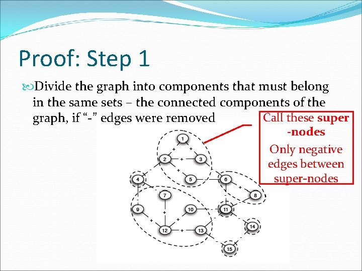 Proof: Step 1 Divide the graph into components that must belong in the same