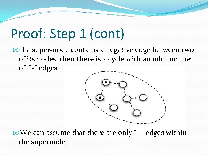 Proof: Step 1 (cont) If a super-node contains a negative edge between two of