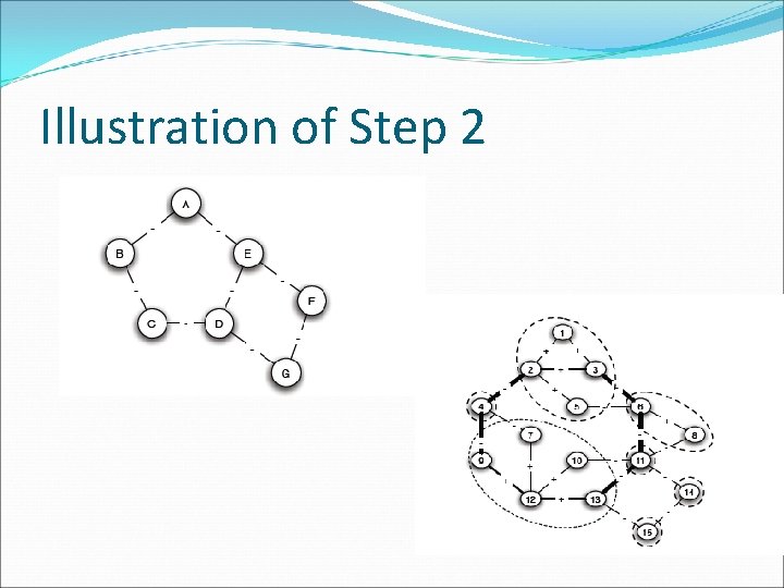 Illustration of Step 2 