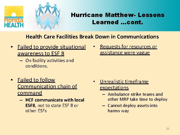 Hurricane Matthew- Lessons Learned …cont. Health Care Facilities Break Down in Communications • Failed