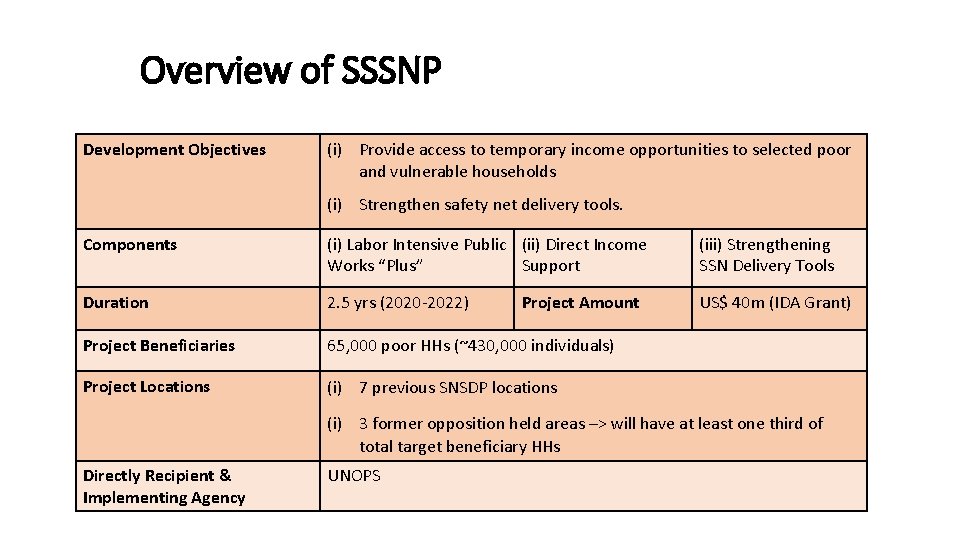 Overview of SSSNP Development Objectives (i) Provide access to temporary income opportunities to selected