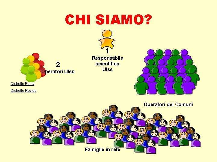 CHI SIAMO? 1 2 Operatori Ulss Responsabile scientifico Ulss Distretto Badia Distretto Rovigo Operatori
