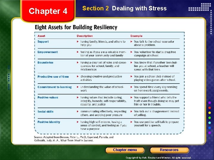 Chapter 4 Section 2 Dealing with Stress Chapter menu Resources Copyright © by Holt,