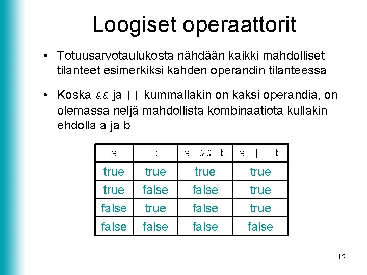 Loogiset operaattorit • Totuusarvotaulukosta nähdään kaikki mahdolliset tilanteet esimerkiksi kahden operandin tilanteessa • Koska