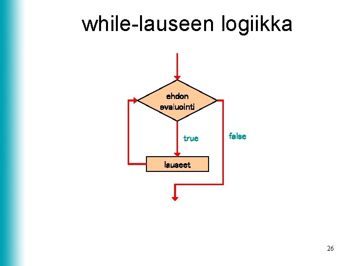 while-lauseen logiikka ehdon evaluointi true false lauseet 26 